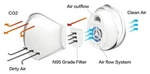 Fan-powered Air-purification Mask With Replaceable Filters. Fixed Price $149.99.