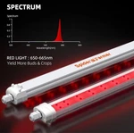 Spider Farmer GLOWR80 80W Deep Red Grow 2 Light Set - Spectrum 660NM. Fixed Price $89.00.